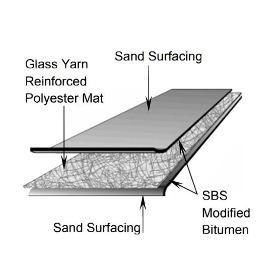 SBS PolyBase Sheet