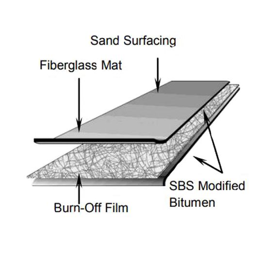 SBS Glass Torch Base Sheet