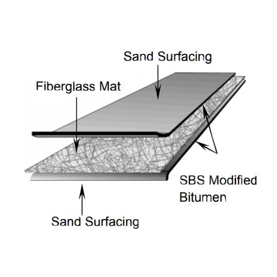 SBS Base Sheet