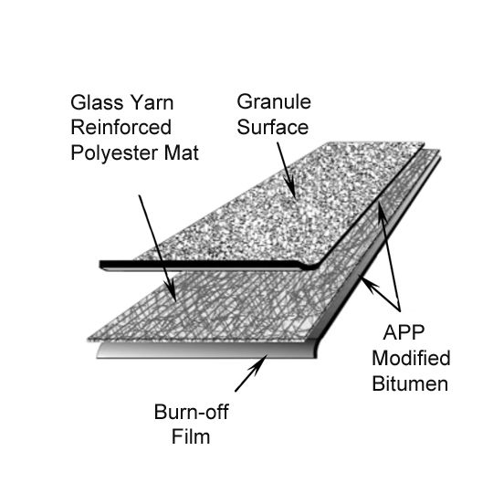 APP 180 Granule-Surface APP Modified Bitumen Membrane