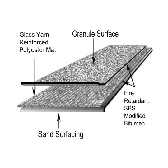 SBS Premium FR (Fire-Retardant) Sheet