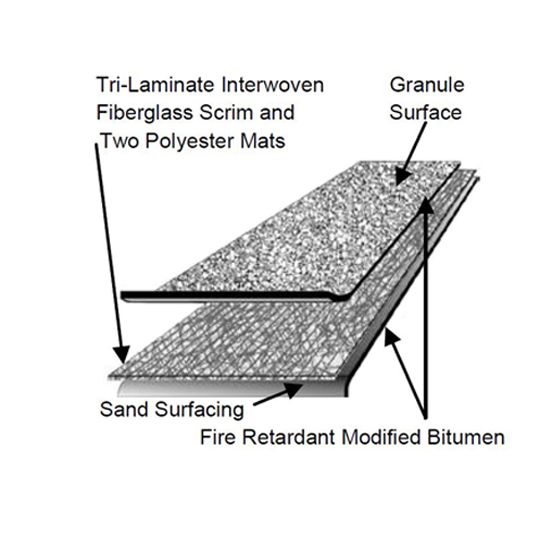 APP Premium FR (Fire-Retardant) Granule-Surface APP Modified Bitumen Membrane