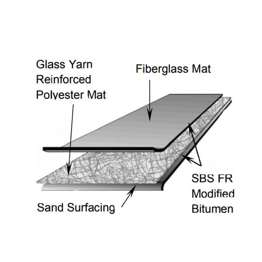 SBS FR (Fire-Retardant) Cap Sheet