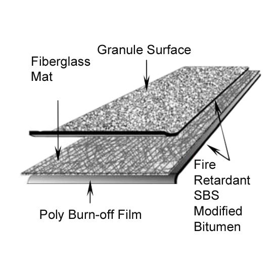 SBS Glass FR (Fire-Retardant) Torch Sheet