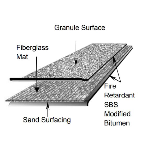 SBS Glass FR (Fire-Retardant) Sheet