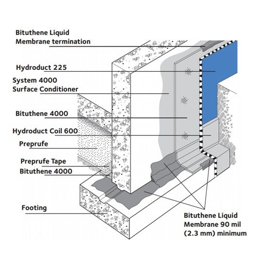 HYDRODUCT® 225