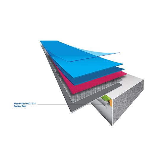 4" SikaSeal® 920 CC