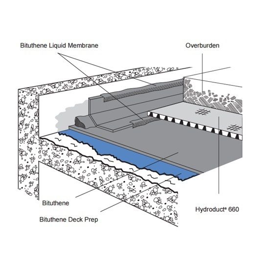 BITUTHENE® Deck Prep
